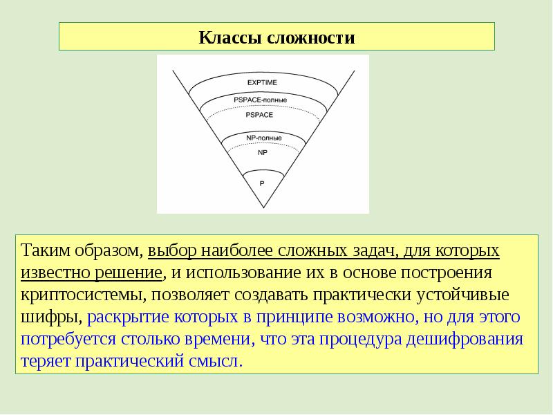 Малая теорема ферма презентация