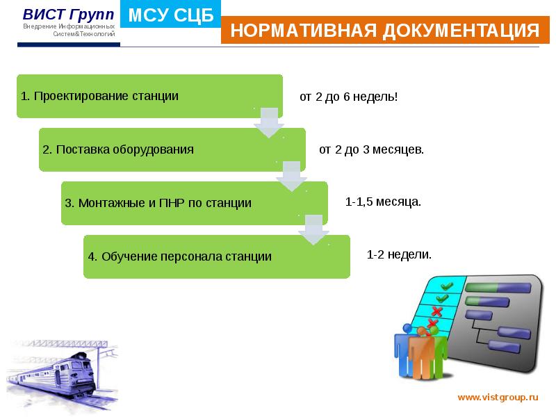 Асу на жд транспорте презентация