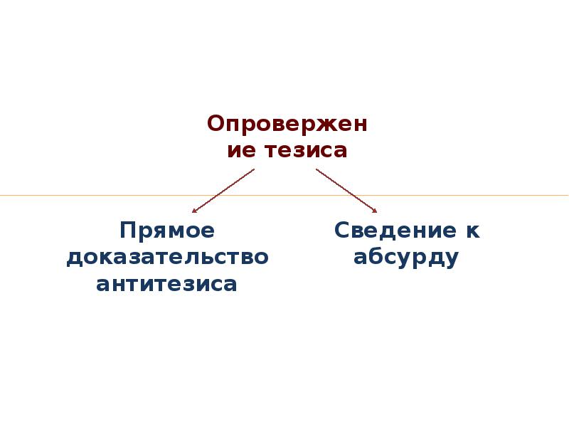 Прямой тезис. Прямое опровержение («сведение к абсурду»). Рассуждение к сведению к абсурду. Сведение к абсурду это в логике. Схема рассуждений сведения к абсурду.