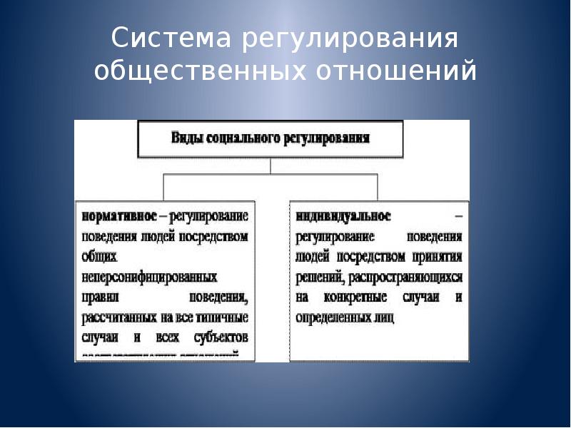 Методы регулирования социальных процессов