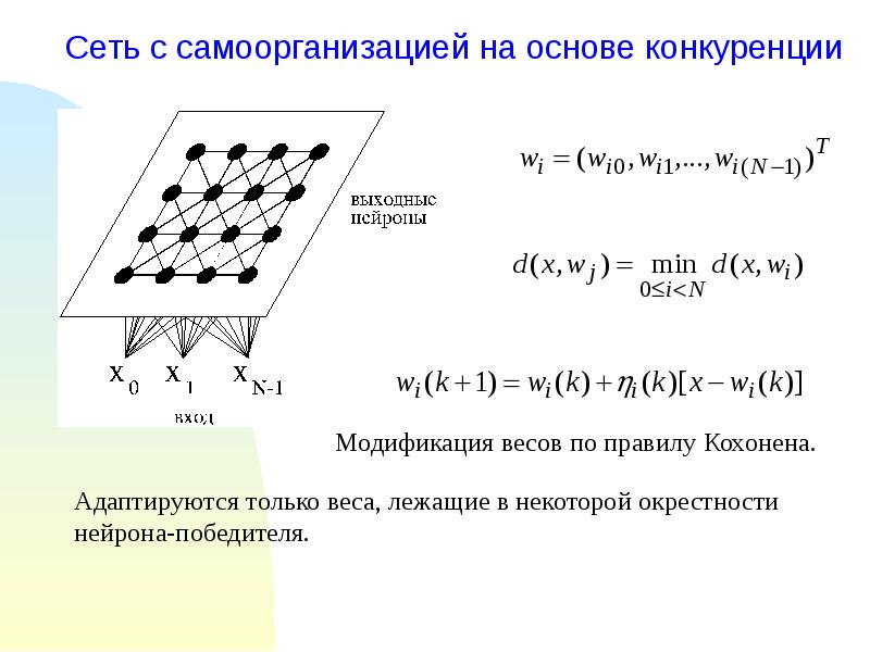 Карта кохонена это