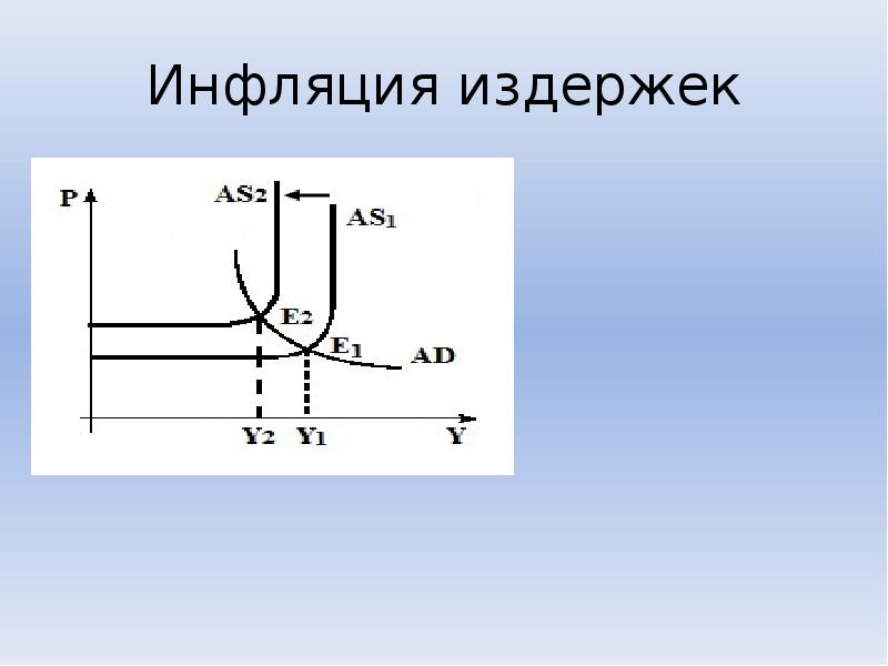 Инфляция издержек это