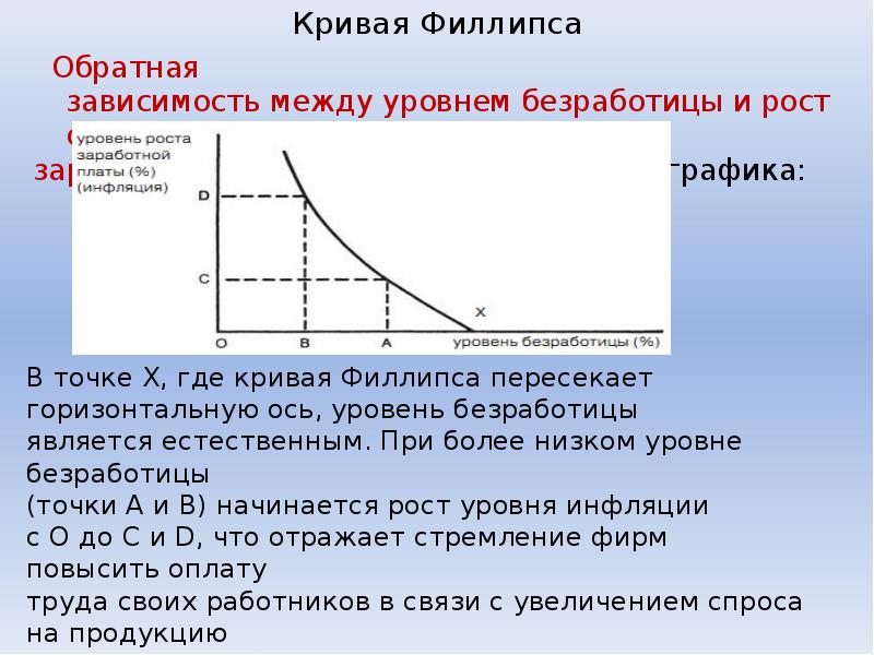 Кривая филлипса отражает. Кривая Филлипса. Кривая Филлипса безработица. Кривая Филлипса кратко. Кривая Филлипса это в экономике.