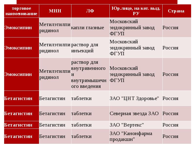 Название препаратов какие. Название препаратов какие