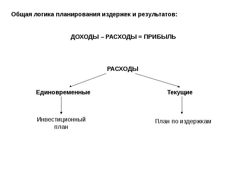 План на тему издержки в деятельности предприятий