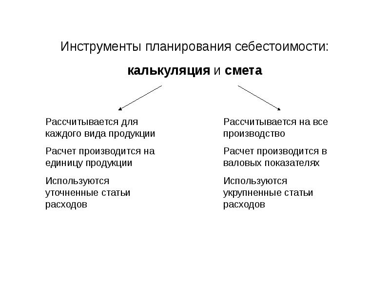 План издержки в деятельности предприятий