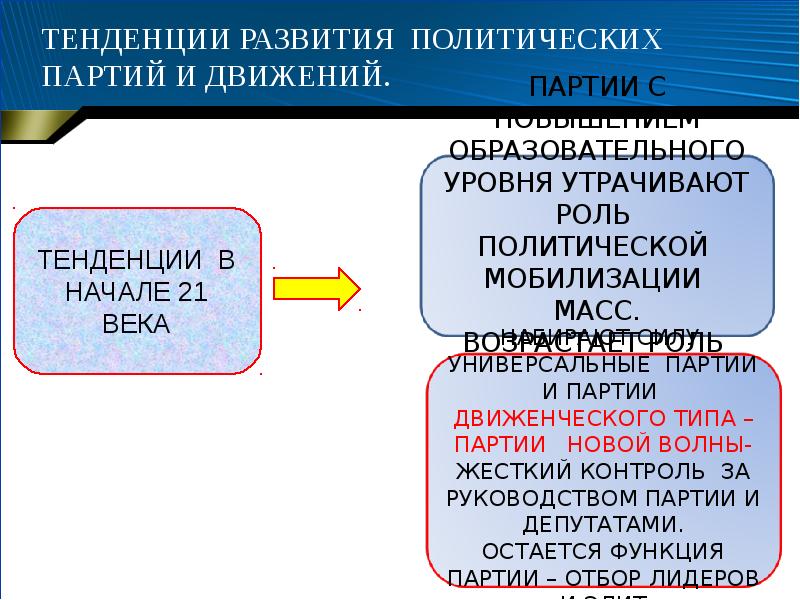 Политика партии и движения. Тенденции развития политических партий. Тенденции развития политических партий и движений. Тенденции развития современных политических партий. Тенденции развития политических партий и движений в России.