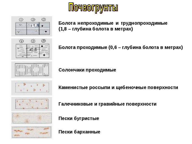 Топографическое изображение болота