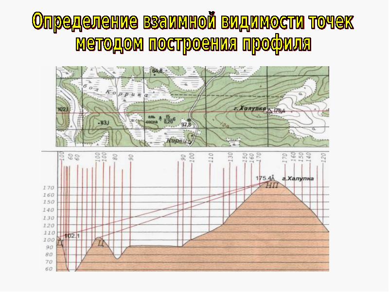 Построить профиль по карте. Определение видимости точек на карте. Определение взаимной видимости точек на карте. Определить взаимную видимость точек на местности. Как определить взаимную видимость точек.