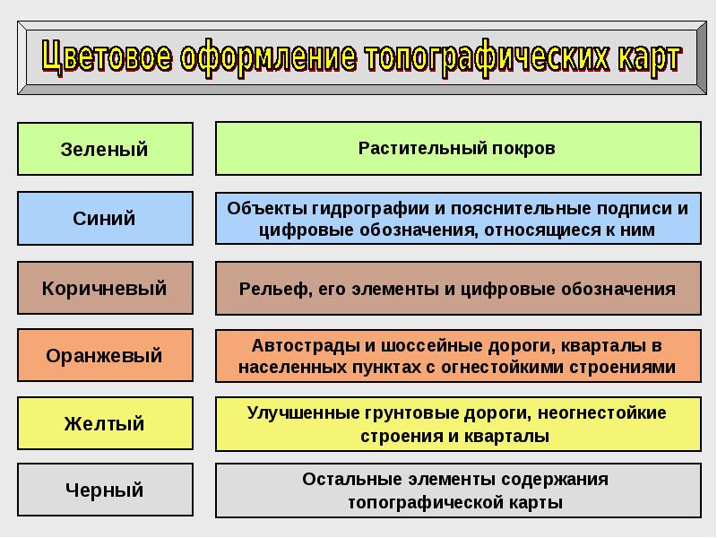 Классификация планов топографических