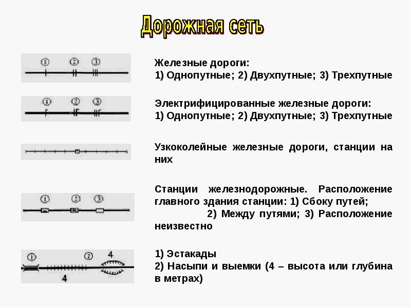 Обозначение железной дороги на схеме