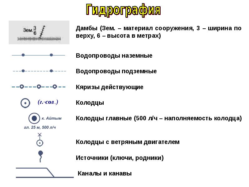 Линейные обозначения. Условные знаки гидрографии на топографических картах. Условные обозначения на карте гидрография. Топографические знаки гидрография. Обозначение гидрографии на топографических картах.