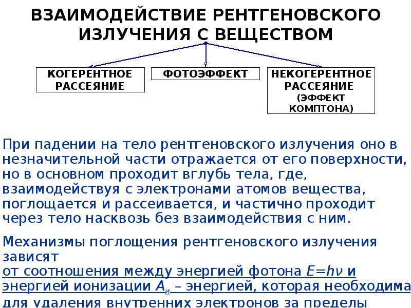 рентгеновское излучение и его использование в технике