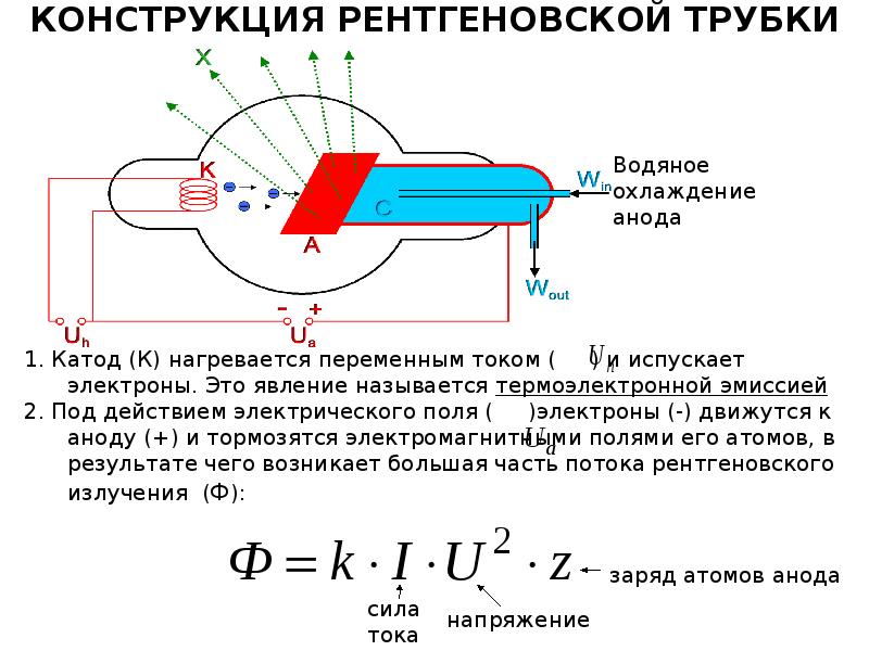 Проект рентгеновское излучение