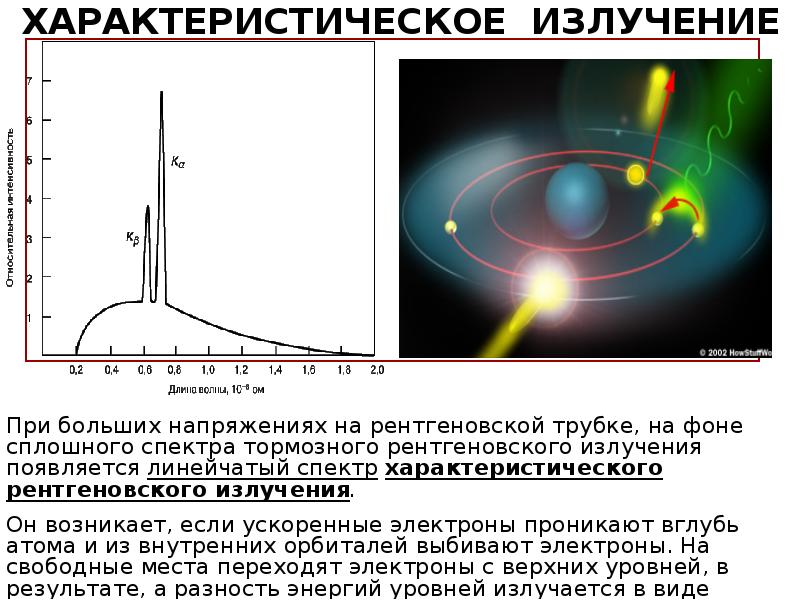 Рентгеновское излучение длина волны