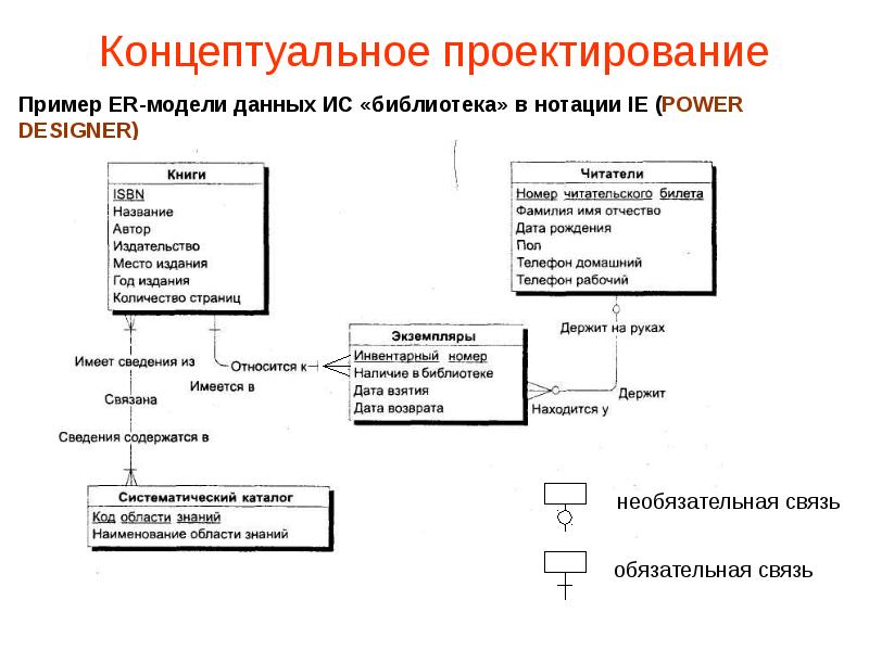 Базы данных реального времени презентация