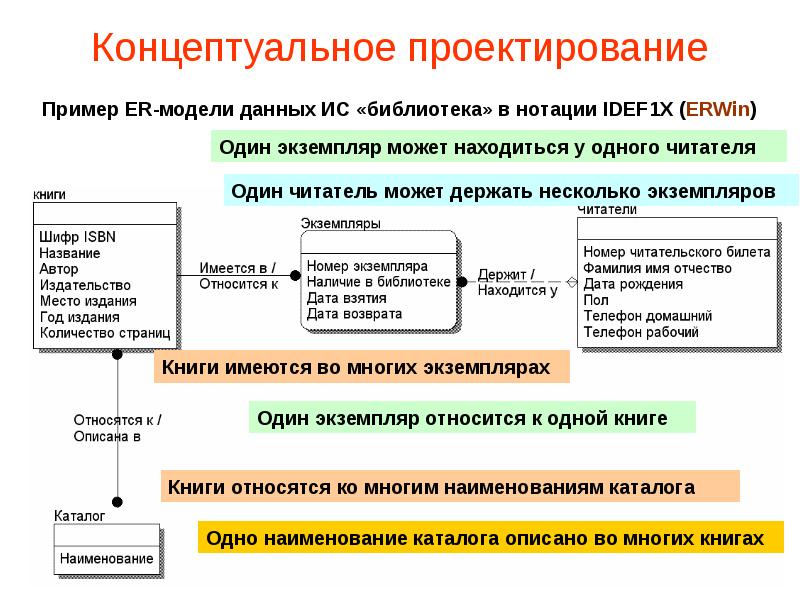 Модели данных в бд презентация