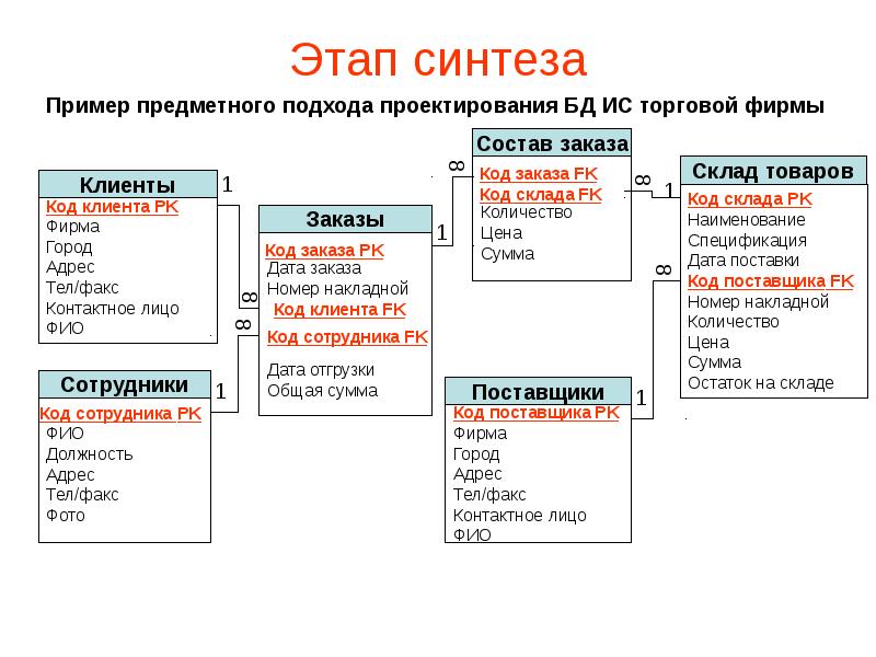 Проект базы данных пример