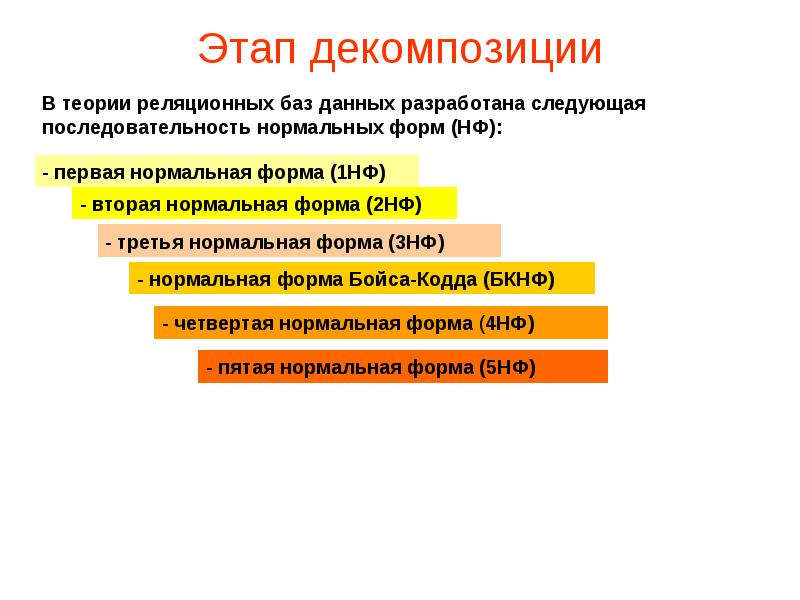 Проектирование баз данных презентация