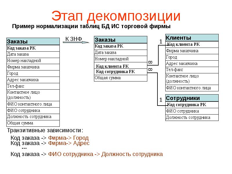 Нормализация проекта базы данных