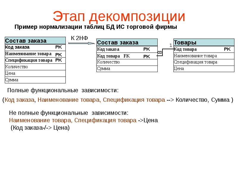 Проектирование баз данных презентация