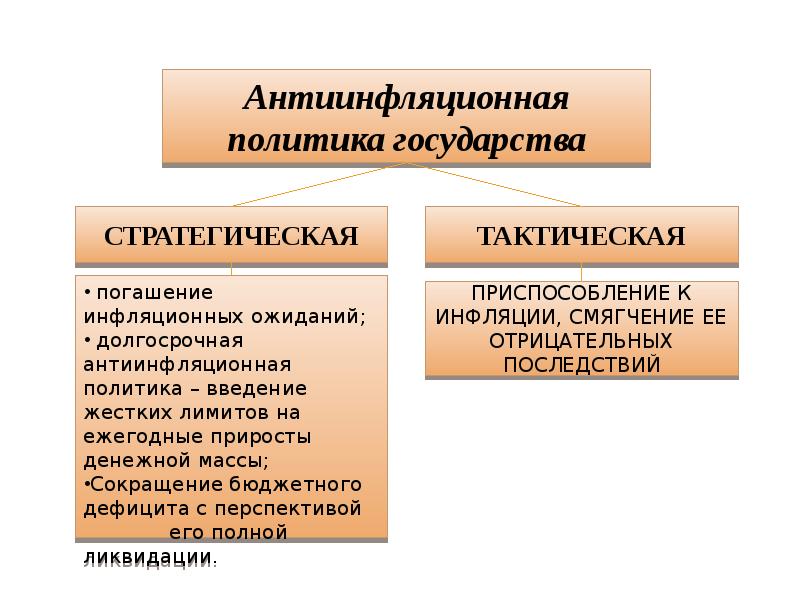 Антиинфляционная политика презентация