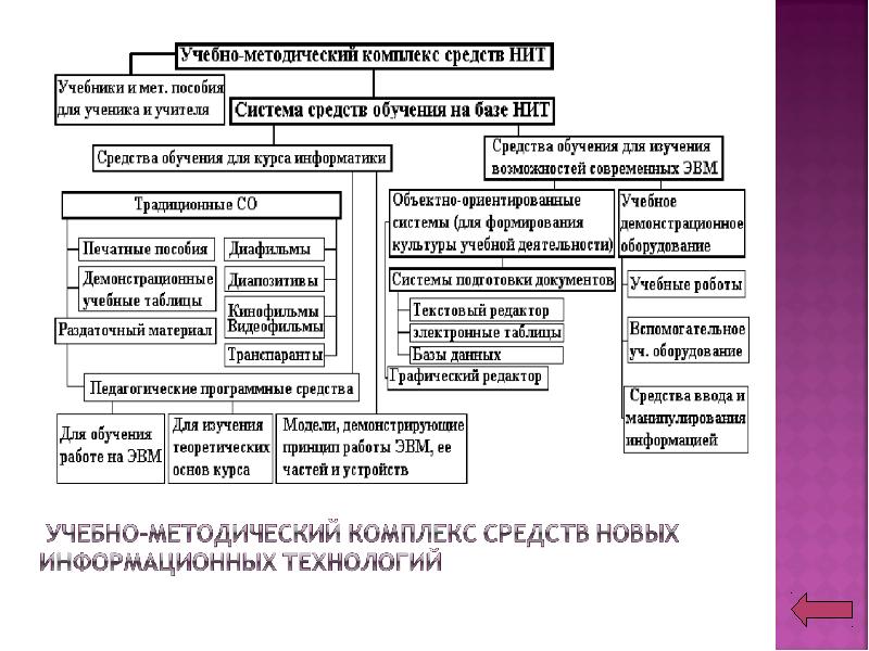 Средства обучения. Средства обучения информатике. Средства обучения информатике. Средство изучения информатики. Средства обучения информатике.
