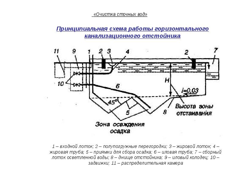 Схема первичных и вторичных отстойников