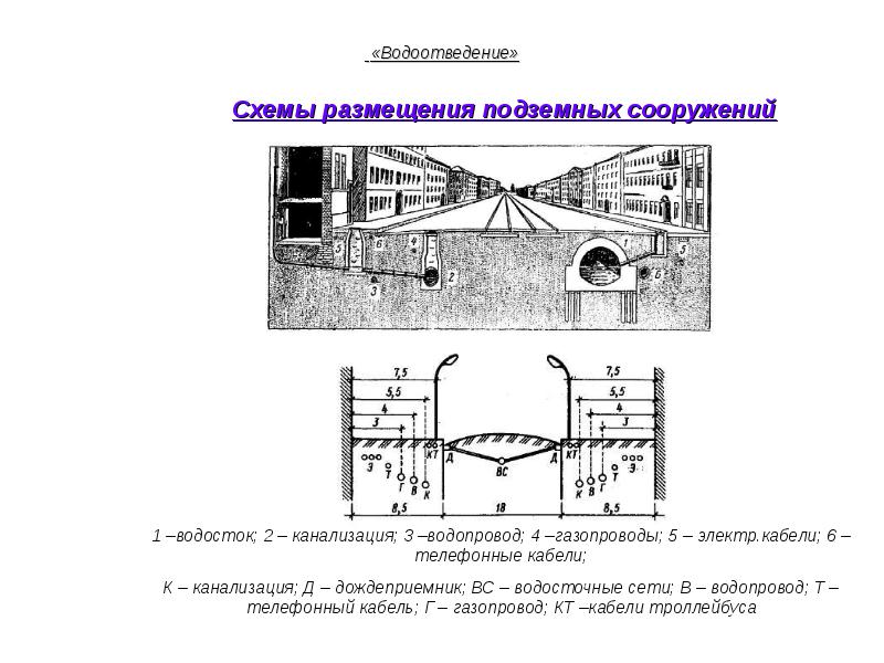 Субъекты водоотведения