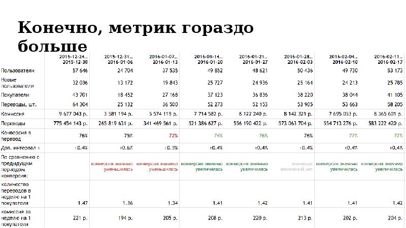 Рассчитать юнит экономику проекта