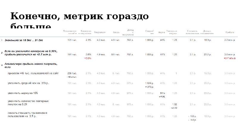 Рассчитать юнит экономику проекта