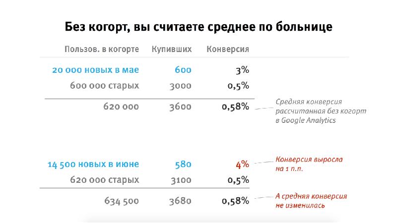 Рассчитать юнит экономику проекта