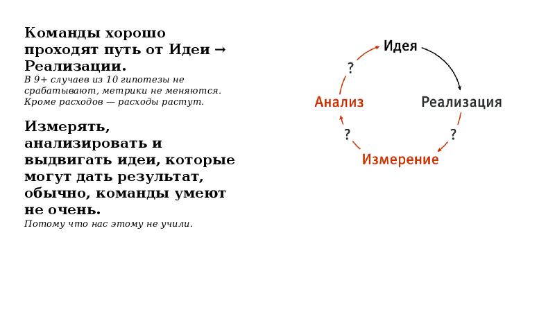 Пройденным путем является. Путь от идеи. Unit экономика презентация ppt. Реализация идеи. Путь от идеи к товару.