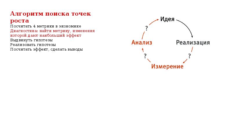 Алгоритмы поиска данных. Точки роста экономики. Метрики, гипотезы, точки роста. Анализ точек роста. Поиск точек роста.