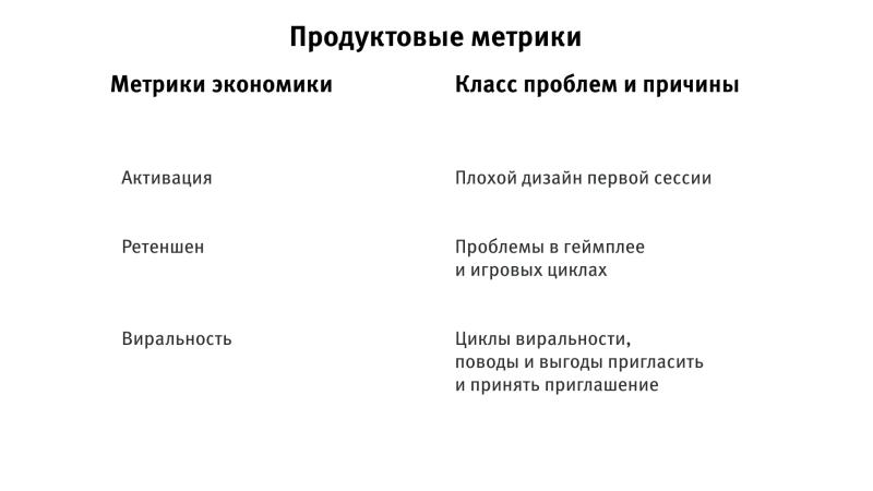 Метрики продукта проекта