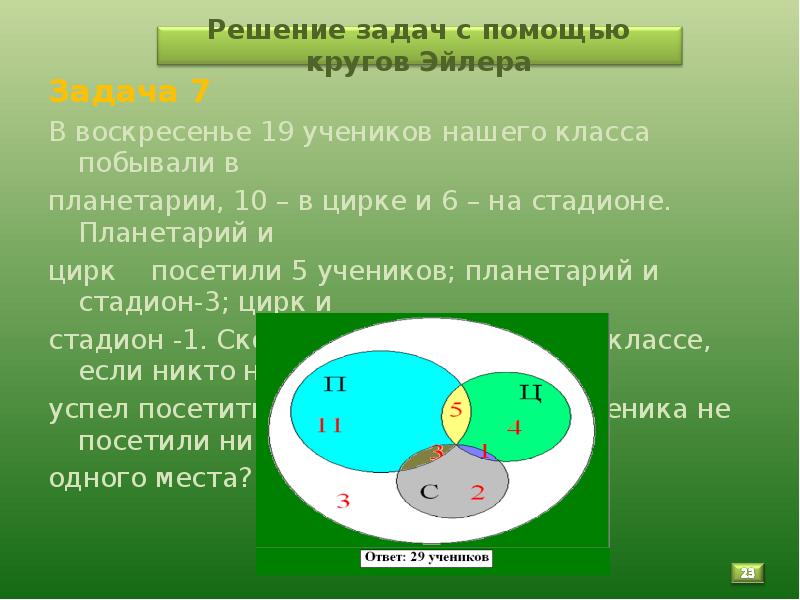 Проект эйлера задачи