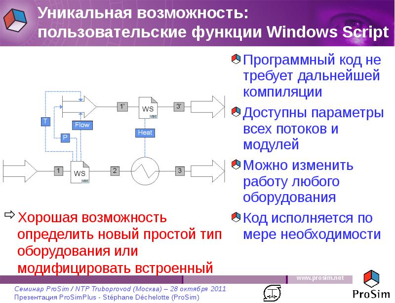 Пользовательские возможности. Код пользовательской функции. Простое определение возможности. Пользовательские роли. PROSIMPLUS.