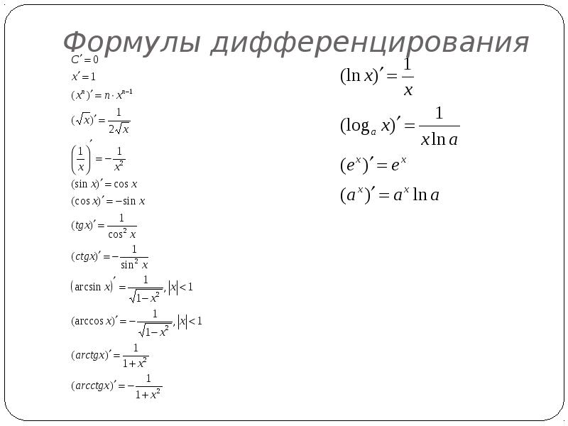 Производная п x. Производная функции формулы дифференцирования. Основная формула дифференцирования. Формулы дифференциация производных. Формулы производных функций таблица и дифференцирования.