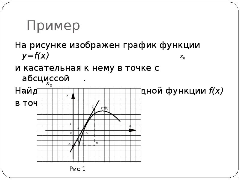 На рисунке изображен график функции касательная к этому графику проведенная в точке с абсциссой 4