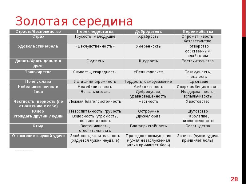 Безрассудство и смелость отличие