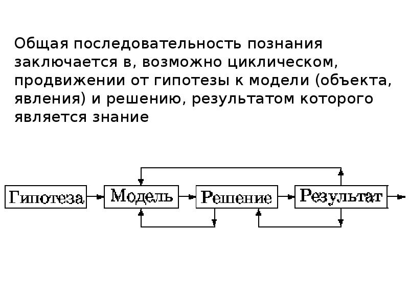 Общая последовательность