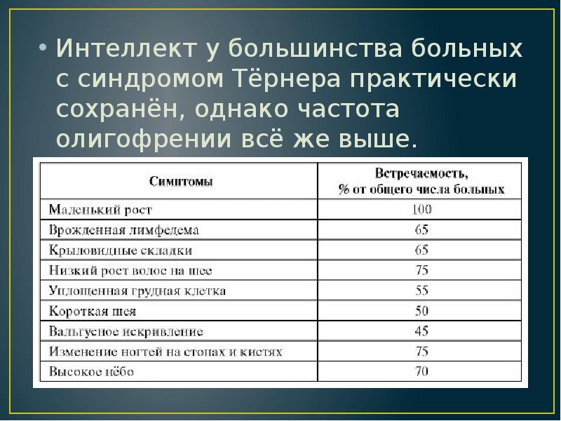 Презентация по теме синдром тернера