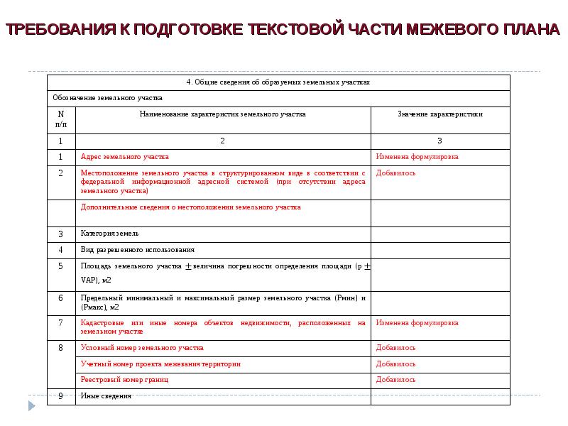 Состав межевого плана в зависимости от способа образования земельных участков