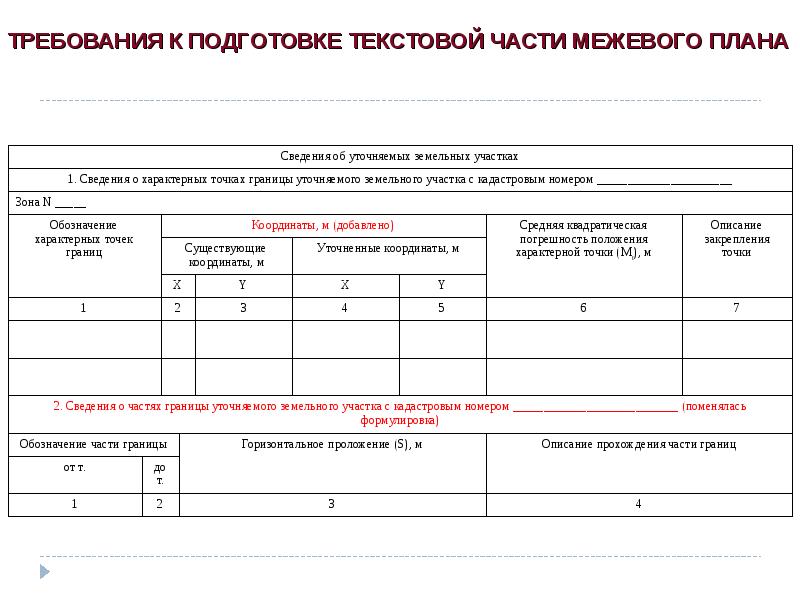 Какие сведения являются основанием составления межевого плана