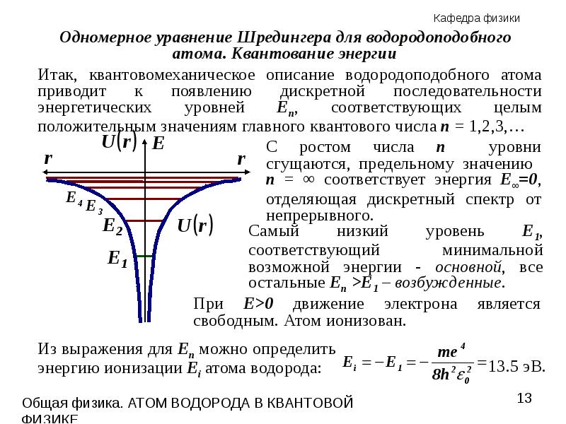 Уравнение шредингера для атома водорода