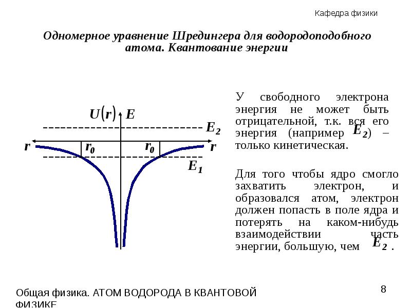 Уравнение шредингера для атома водорода