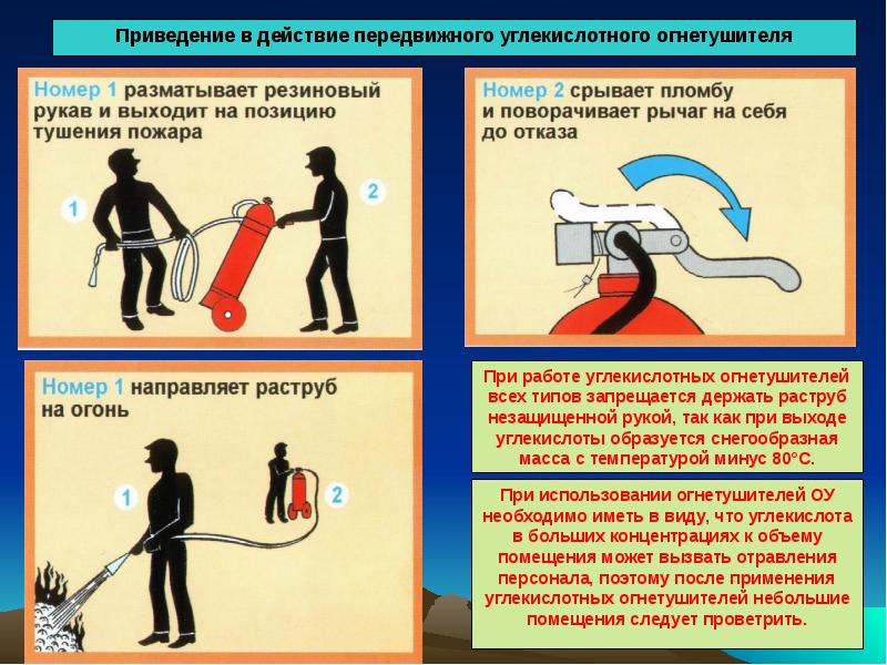 Первичные средства пожаротушения и правила их
