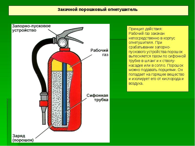 Средства пожаротушения презентация