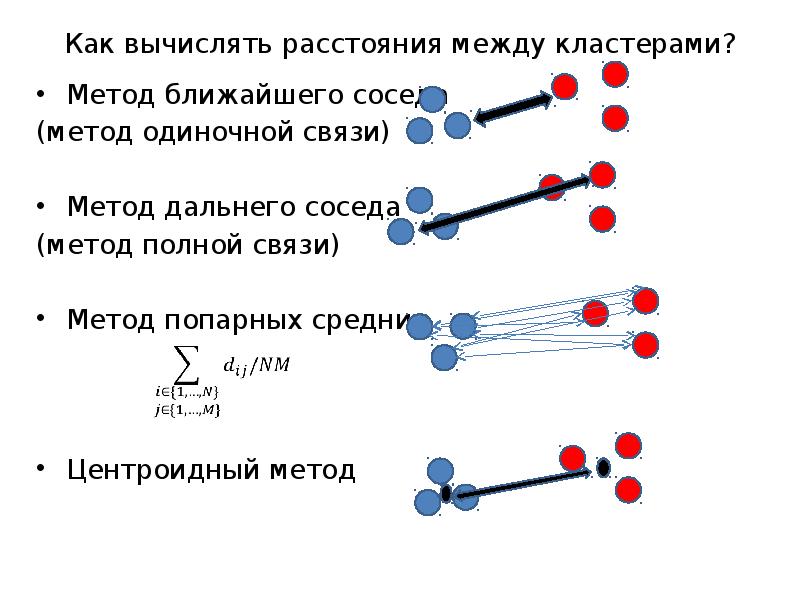 Ближайший методом