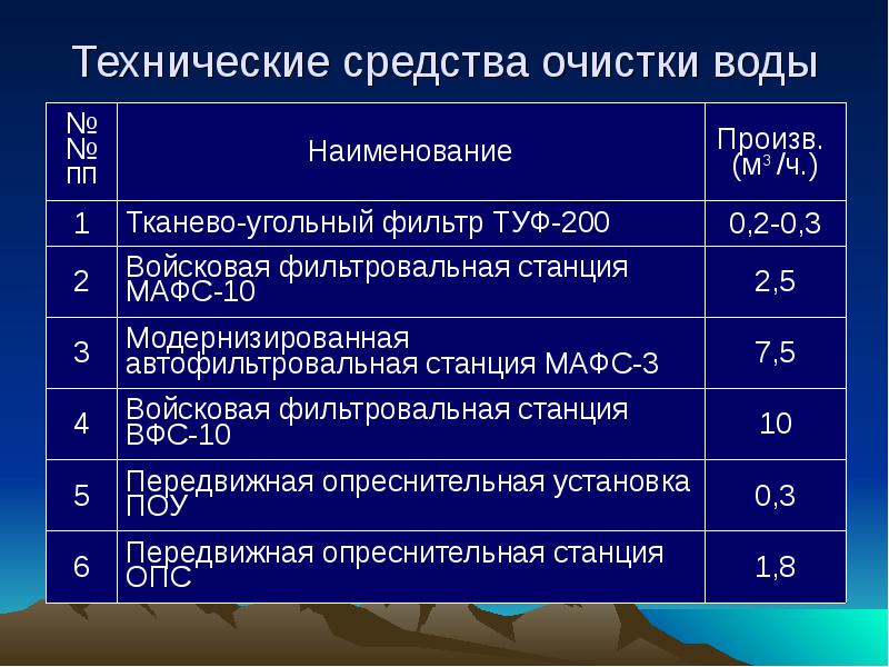 Вода гигиена презентация - 98 фото